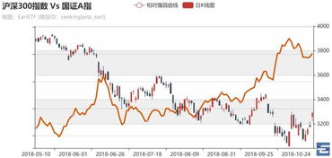 A股持续走强，创业板指上涨1%，金融和消费表现亮眼，机构热议