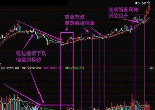 散户清理获利盘是什么意思