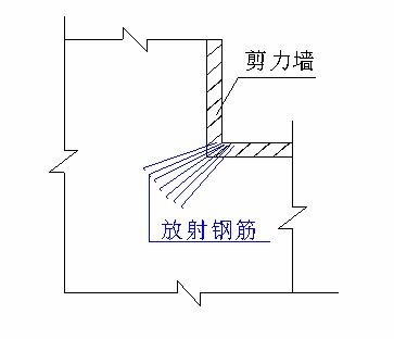 梁柱钢筋和板钢筋,原来你们是这样的