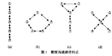 工商企业管理毕业论文中文