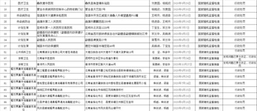 科室被投诉原因分析范文  卫生局一般接到医疗投诉会怎么处理？