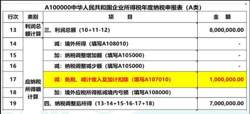 什么样的企业可以免征企业所得税？