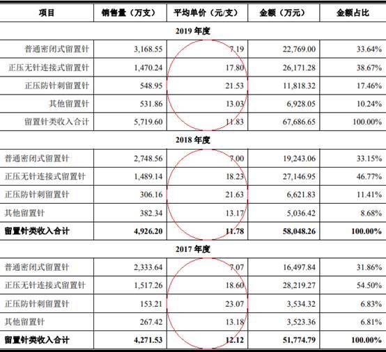 林华医疗两检不合规 经销商3涉贿案员工非法获取信息