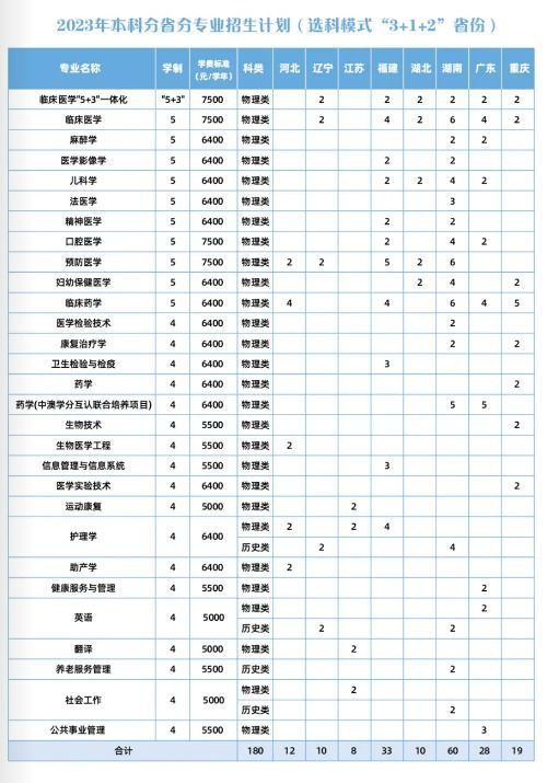 三本大学学费收费标准2023(三本大学学费一般是多少)