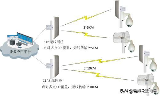 鱼塘养殖怎么防止偷钓 你需要建设一套智能化弱电系统 