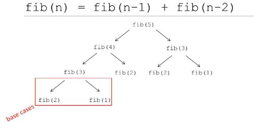 函数与封装,分解和递归思想 C语言简明教程第2篇