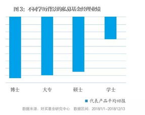 基金经理是不是很重要的人物？