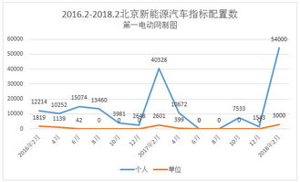 北京新能源指标租价最高达10万元年闲置2年价格涨5万