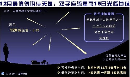 双子座流星雨2010 双子座流星雨时间