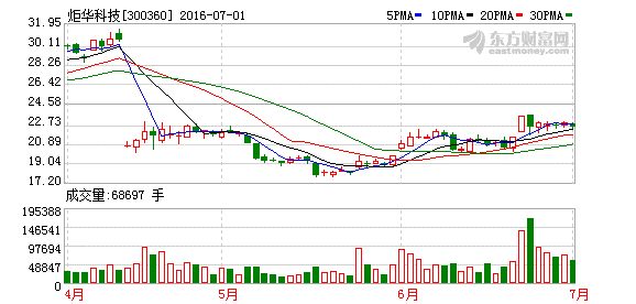 永大科技停牌多久复牌