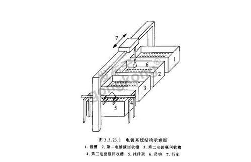 流水线,电镀,毕业论文,控制