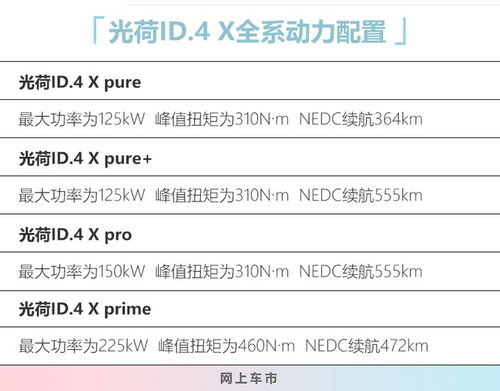 上汽大众ID.4 X定名 光荷 不到25万 明年初交付