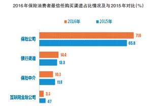 汽车保险指数官网查询汽车保险如何网上查询 