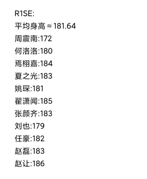 平均身高超过180的6个内娱男团