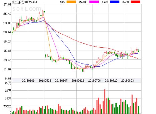 明源云港股异动：涨幅超过11%，预计23H2收入环比增长超过15%，24年有望全面盈利