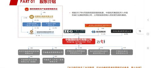 什么是自主管理型信托 还有主动管理型基金 各是什么意思 谢谢