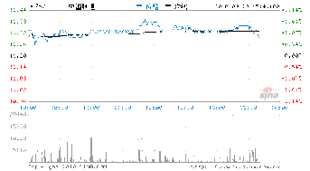 可交换債买入后是不是马上可以换入股票