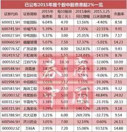 贵州茅台哪一年上市？股票价格？分红几次？