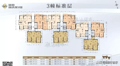 2020年汕头 最全区域报告.pdf