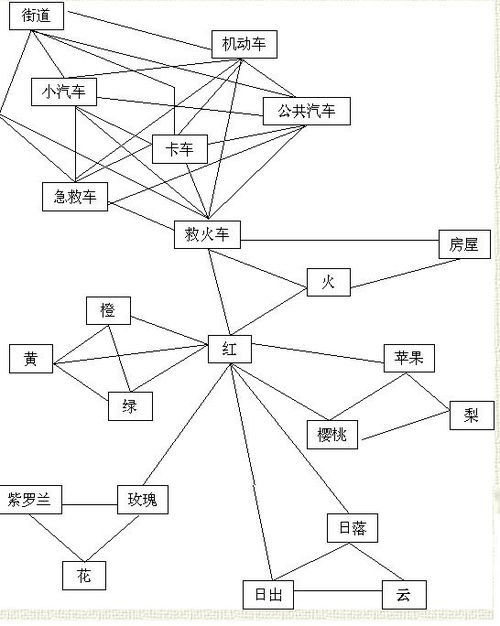 意是什么结构