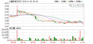 赢合科技上半年净利润为2.98亿元，同比增长12.81%