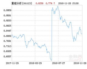 易方达重组分级161123怎么了