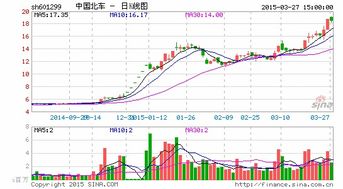 中国南车和北车合并股票什么价格