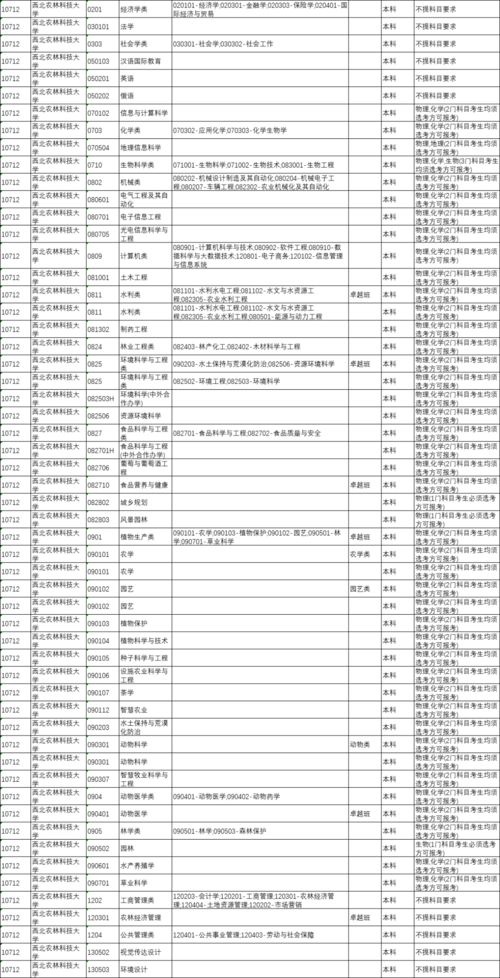 塔里木大学是一本还是二本