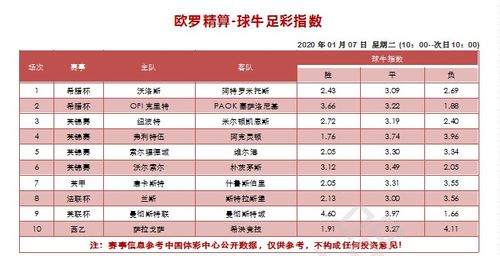 【05月03日 俱乐部杯赛】达努比奥VS飓风 赛前比分预测，足球近38中28，俱乐部杯继续出击！ -图1