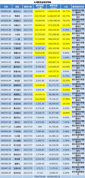 限售股上市如何定价?