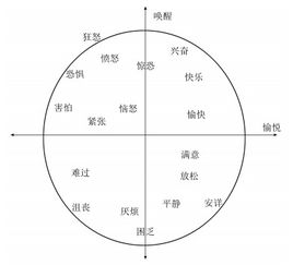 多模态维度情感预测综述 