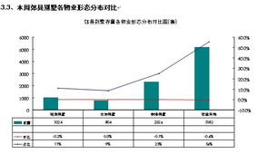 嘉联地产别墅周报 2010.2.1 2.7