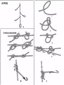 串钩的绑法和使用技巧 图解 