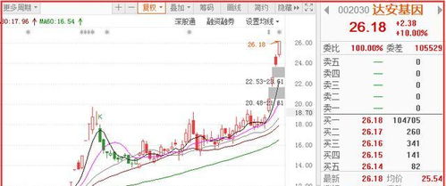 “一季度预增”是什么意思呢？谢谢