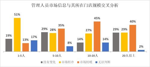 炒股佣金怎么算？有说有经纪人佣金会低一些，怎么解释？