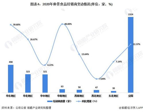 如何实现企业业绩，收入双增长