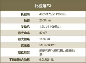 比亚迪厂做什麽的，是世界名牌企业吗？和富士康工资待遇一样吗？