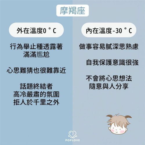 你的性格是几度C 揭秘12星座 内外温差 ,原来居然差这么多