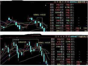 如何准确判断个股行情是否短线见顶