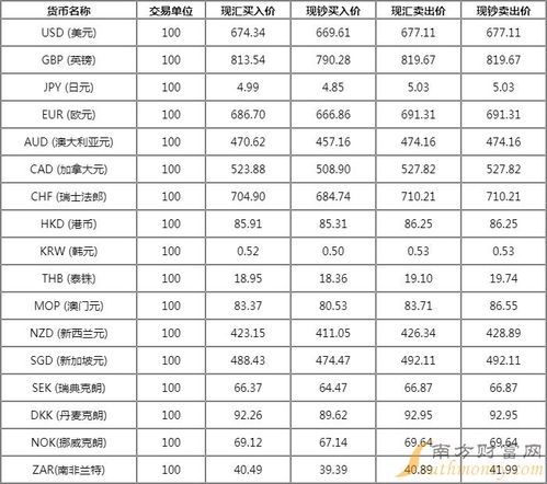 离岸人民币