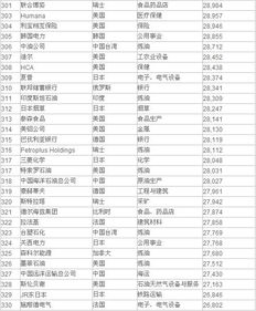 世界五百强企业会去非211校招吗