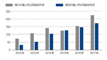 求家电行业上市公司