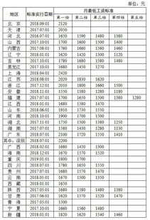 上海最低工资标准