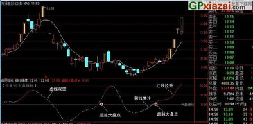 通达信 个股和指数怎么使用相同指标？