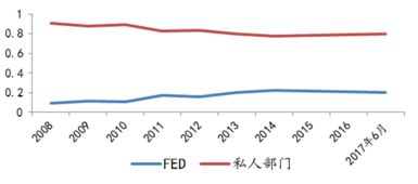 美国违约国债，势必会带来影响，对债务持有人会有什么损失吗？