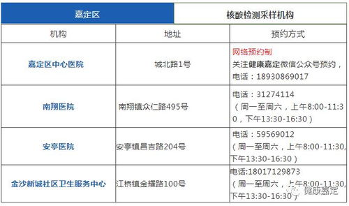 上海核酸检测价格