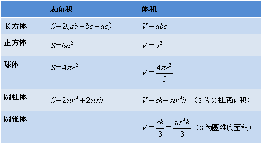 球体表面积推导图解 表情大全