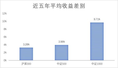 被动指数型VS增强指数型，买哪个指数基金更好