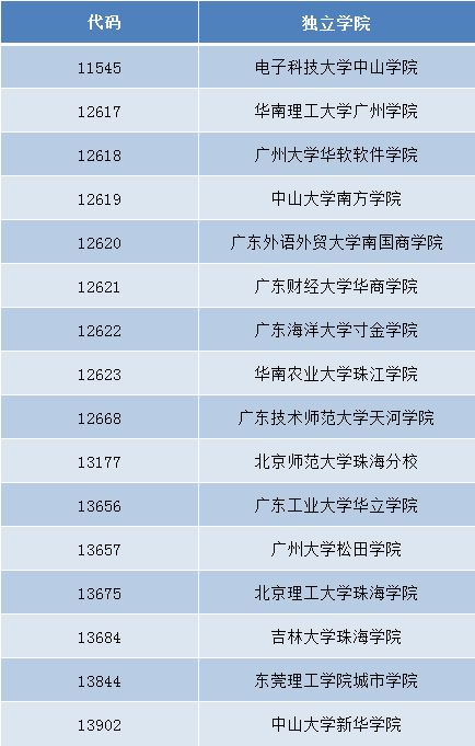 你知道吗 专插本12所学校将改名,看看这些名字是否合你意