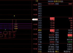 股票002256这三天内什么价位卖出比较好呢？后市如何？